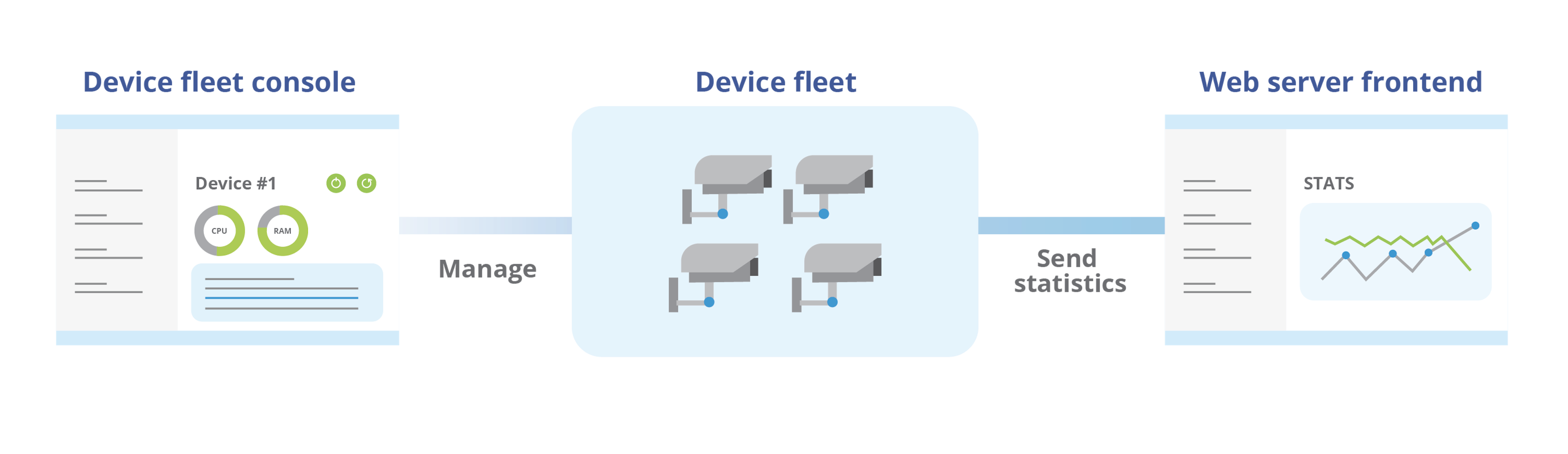 Requirements of the solution flow.